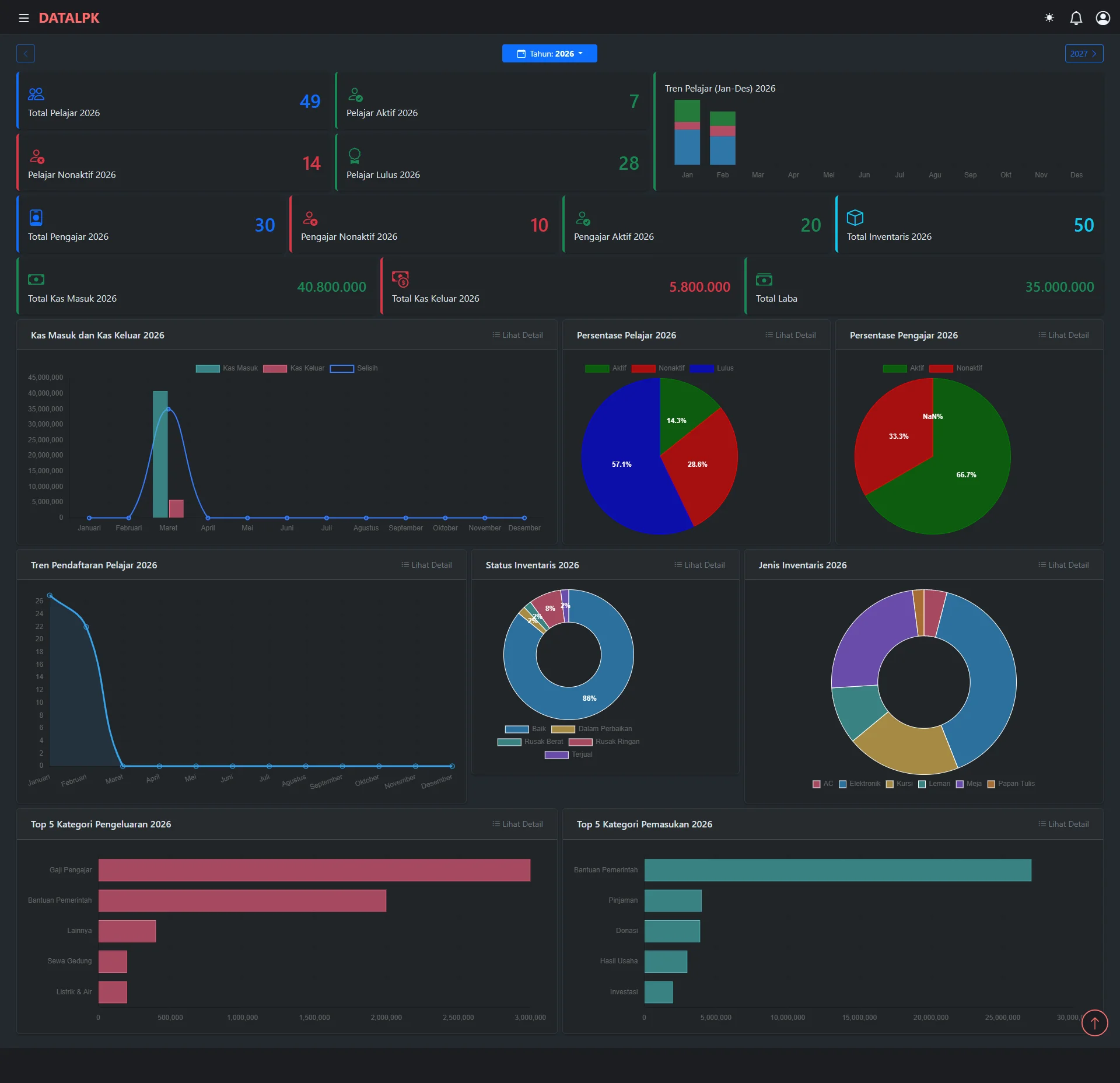 Dashboard DATALPK Tema Gelap